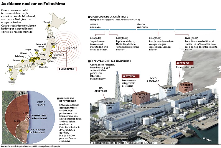 accidente fukushimaweb